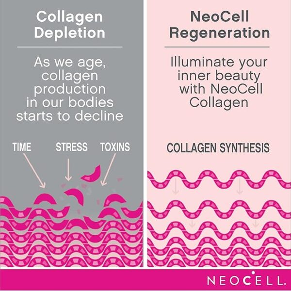 NeoCell Super Collagen Peptides + Vitamin C & Biotin, 3g Collagen Per Serving, Gluten Free, Promotes Healthy Hair, Beautiful Skin, and Nail Support, Dietary Supplement, 270 Tablets - Image 4